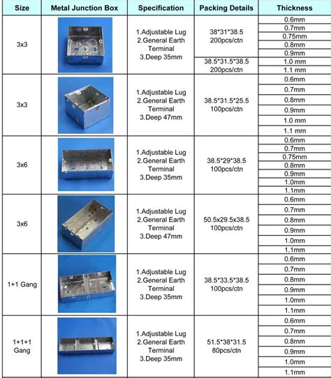 2 gang metal box dimensions|standard electrical box size chart.